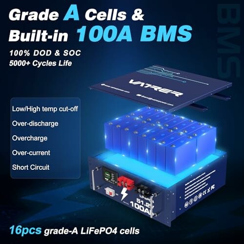 Battery pack with Grade A cells and built-in 100A BMS