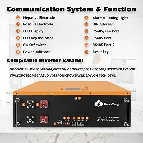 Diagram of communication system functions and compatible inverter brands