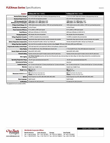 FLEXmax Series specifications table for solar power equipment.