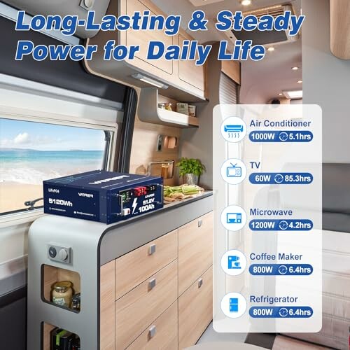 Portable power station in a camper van kitchen with usage time for appliances.