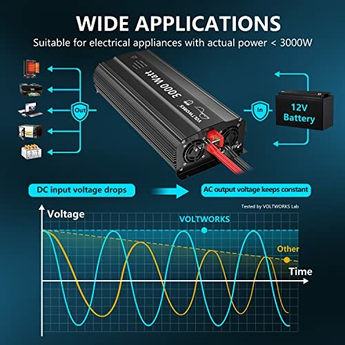 Power inverter application diagram showing voltage flow and components.