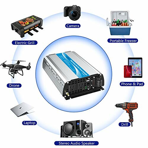 Diagram showing various devices powered by a power inverter, including a camera, electric grill, portable freezer, drone, phone and pad, drill, laptop, and stereo audio speaker.