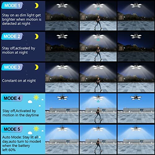 Chart showing different modes for solar lights with motion detection and activation times.