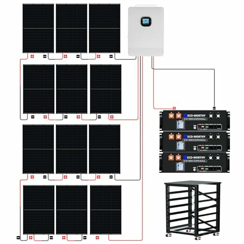 Diagram of a solar panel system with batteries and inverter.