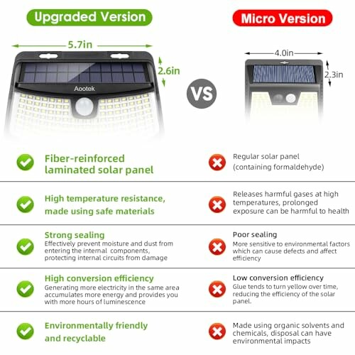 Comparison of upgraded and micro solar panel versions with pros and cons.