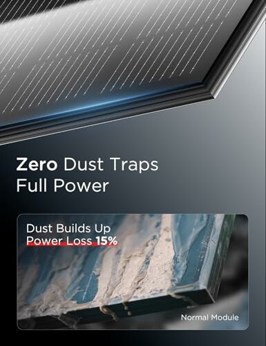 Comparison of solar panels with zero dust traps and normal module with dust buildup.