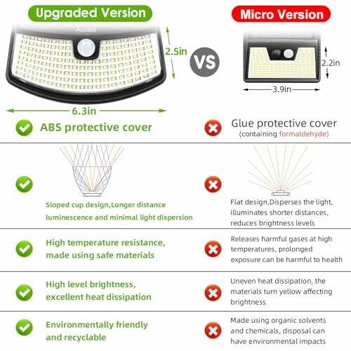 Comparison chart of upgraded and micro versions of lights.