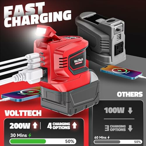 Volttech fast charger with 200W power and 4 charging options, compared to others with 100W and 3 options.